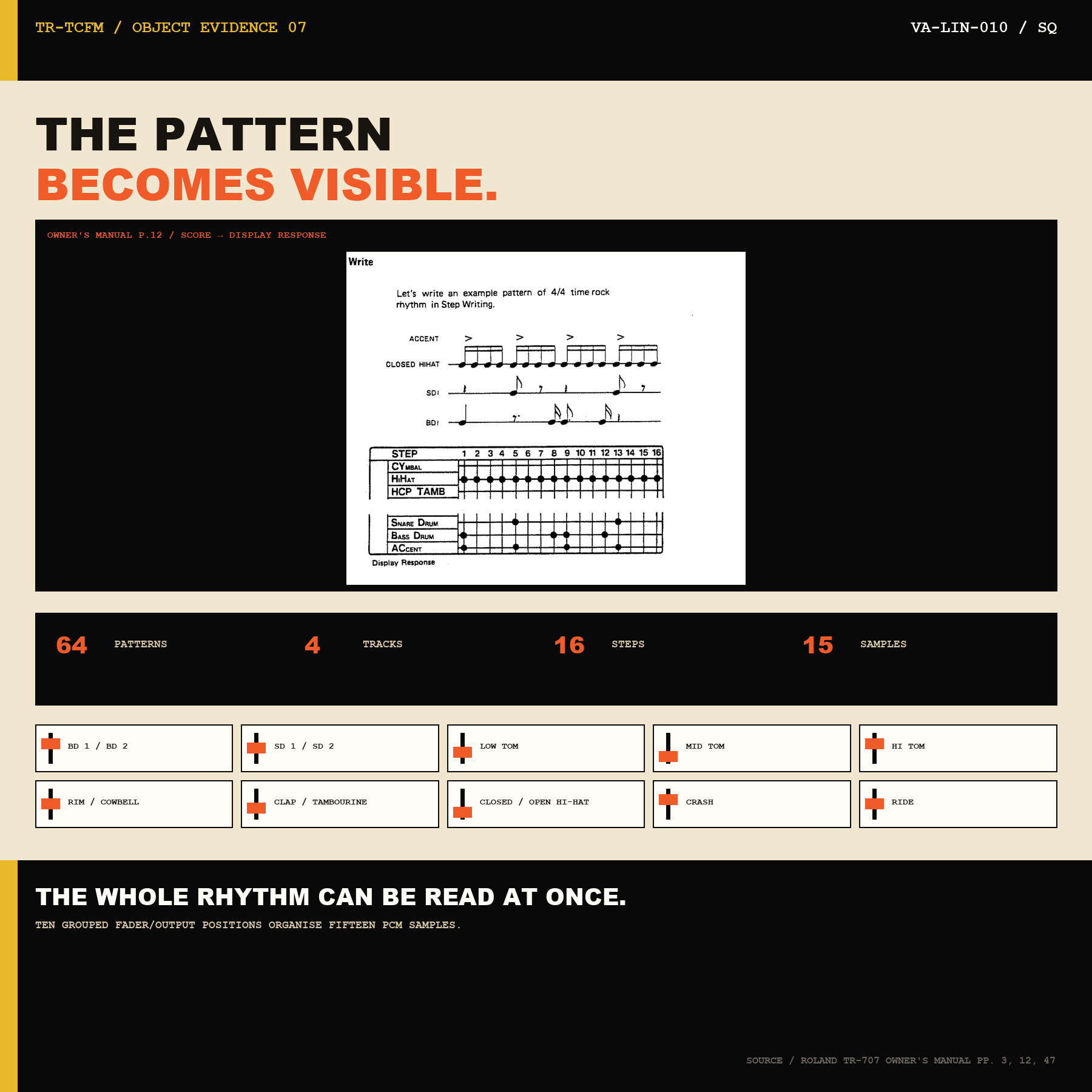 Diagram explaining how the TR-707 makes the full pattern visible