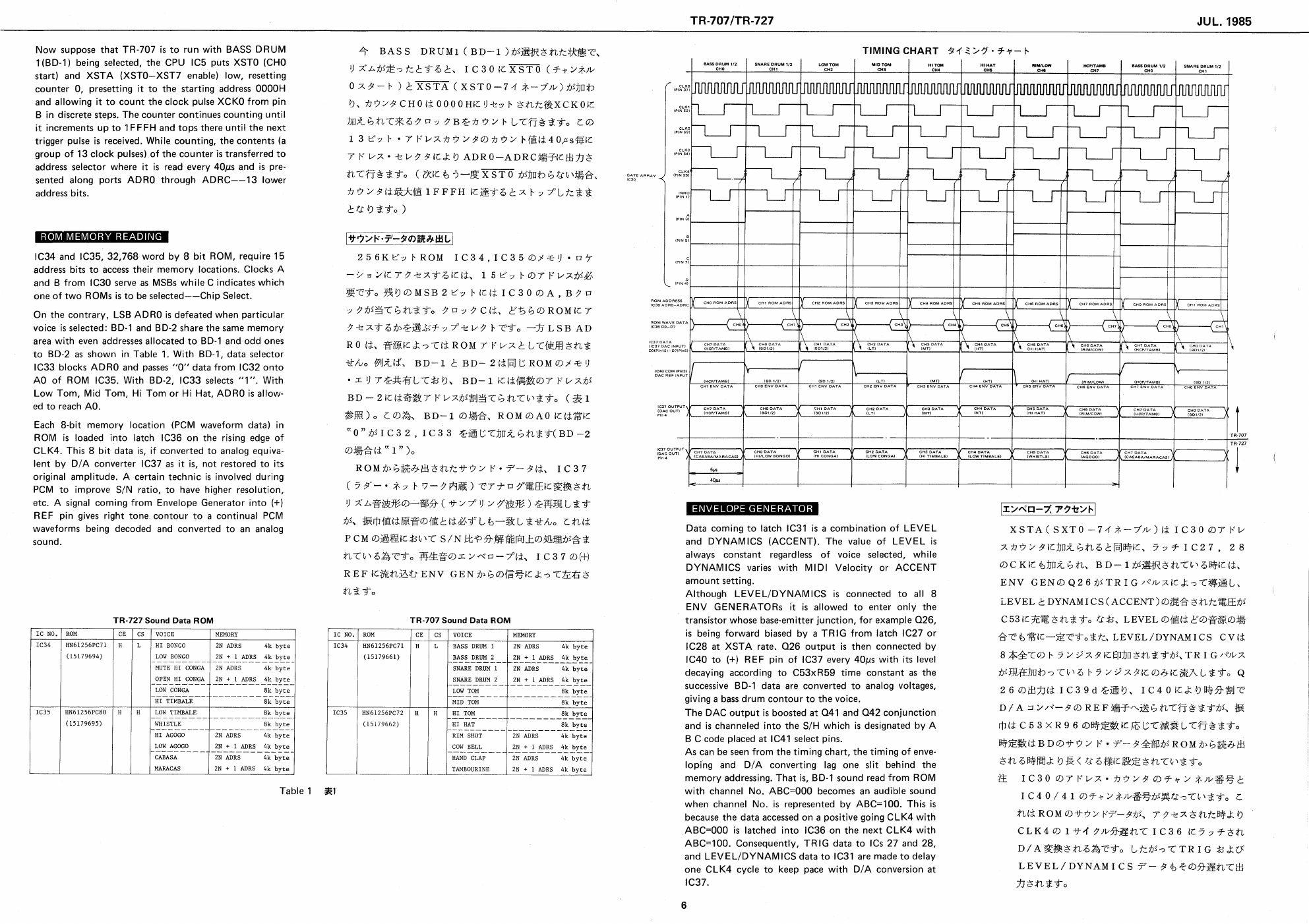 Roland service notes showing TR-707 ROM allocation, timing and envelope generation