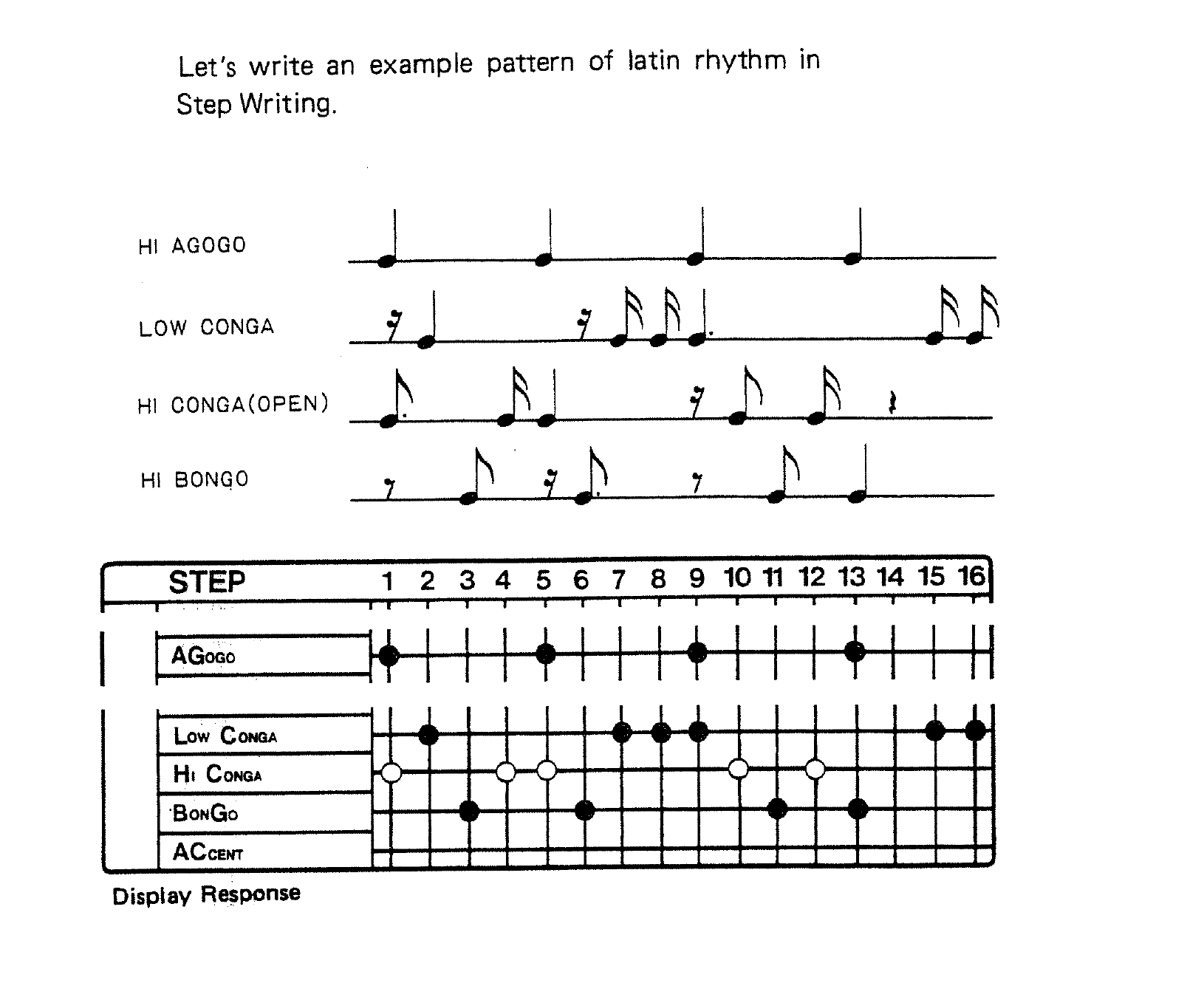 TR-727 owner manual example showing a programmed percussion pattern