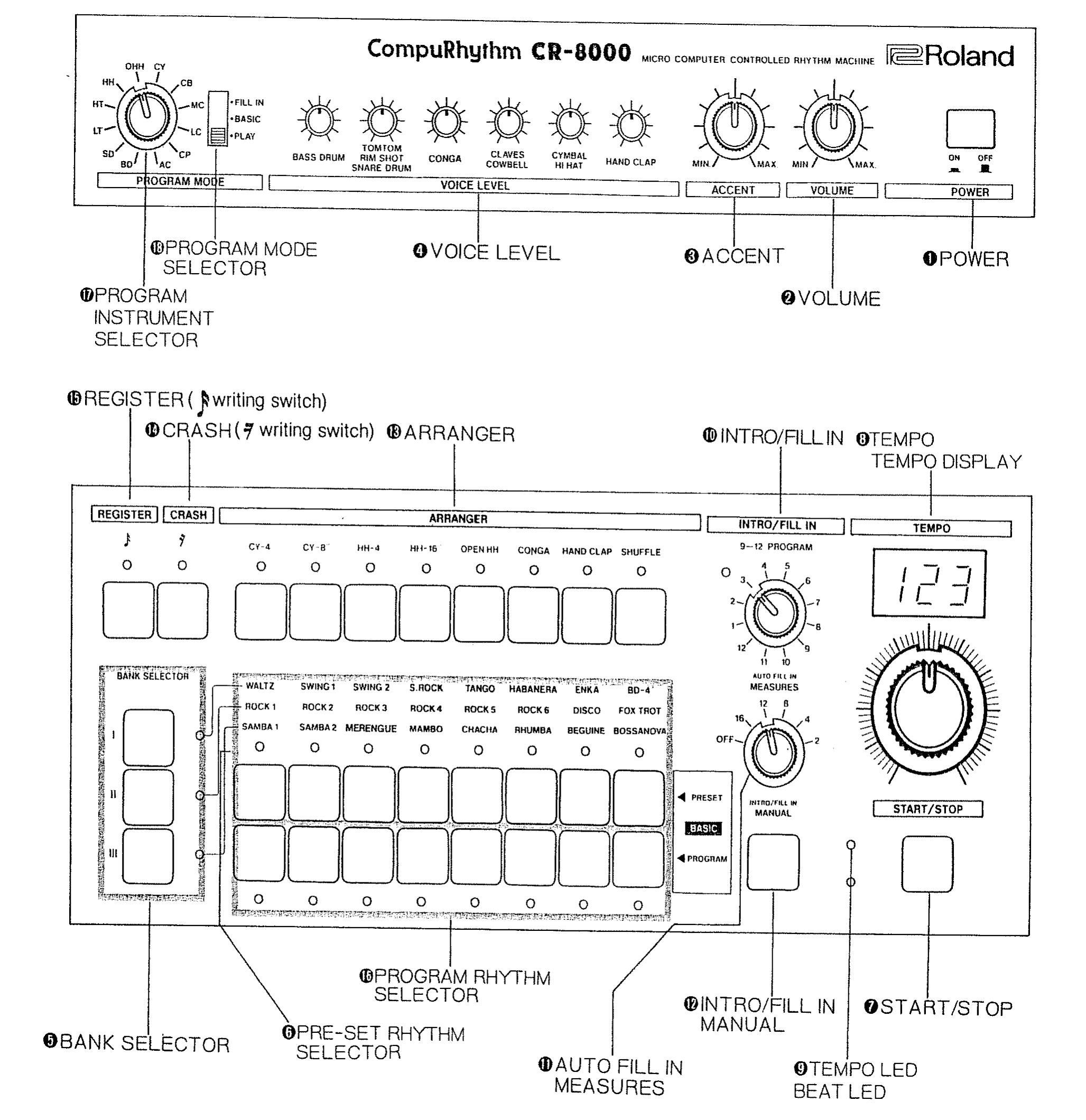 CR-8000 owner's manual map of every front-panel control