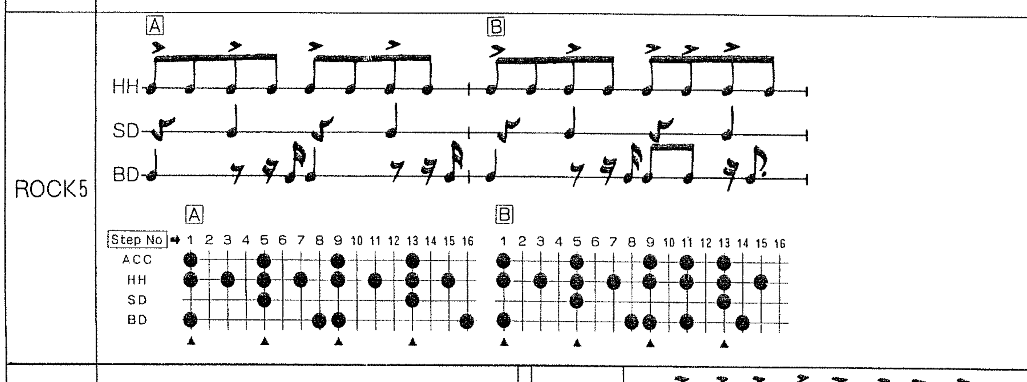 CR-8000 Rock 5 pattern shown as musical notation and a two-measure step grid