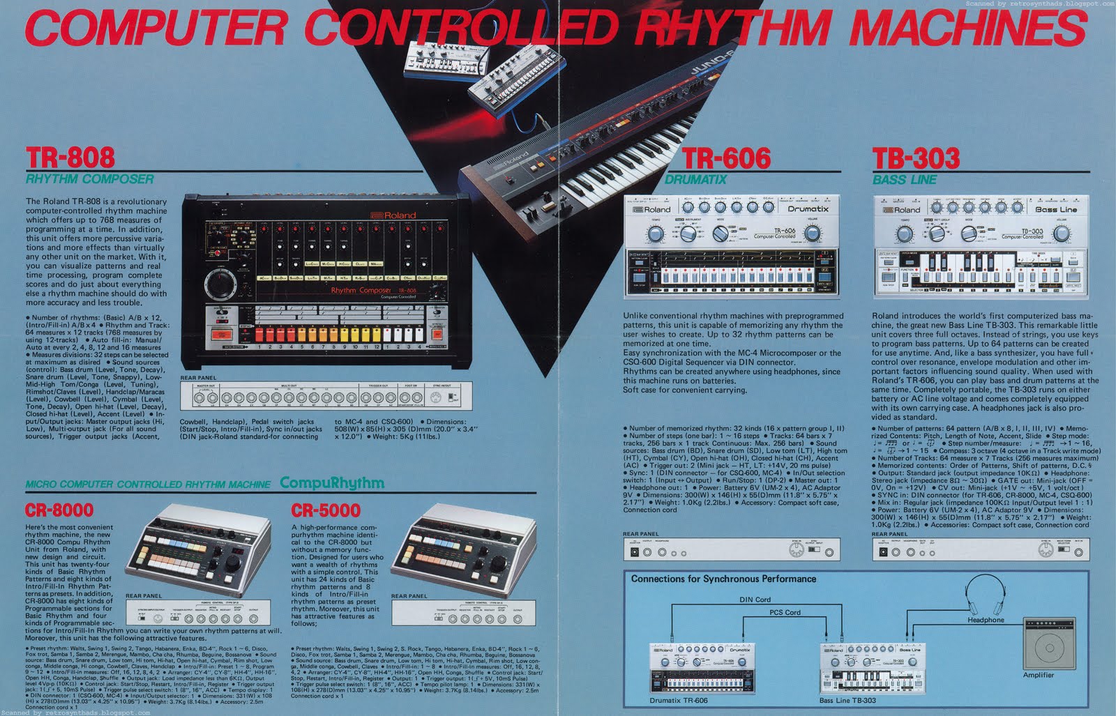 Roland Rhythm Machines Brochure 1982 Inside