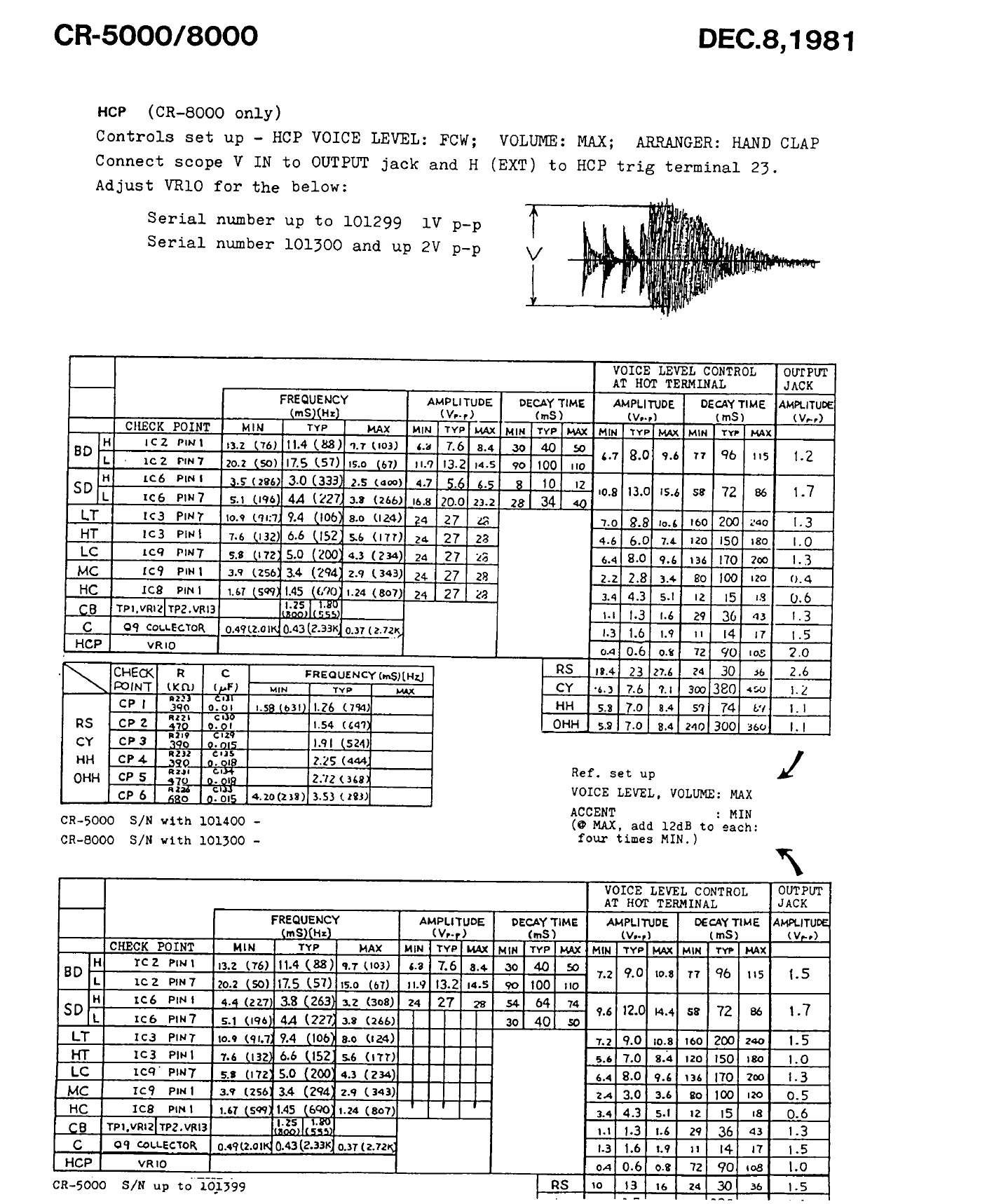 CR-8000 service procedure for voice level and envelope calibration