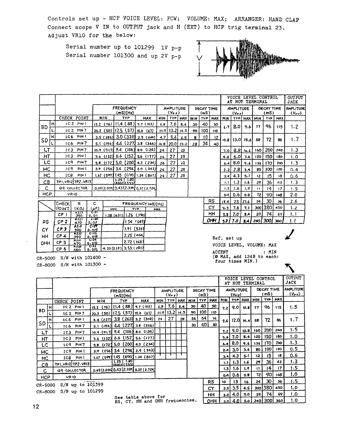 CR-8000 service procedure for metallic oscillator frequency adjustment