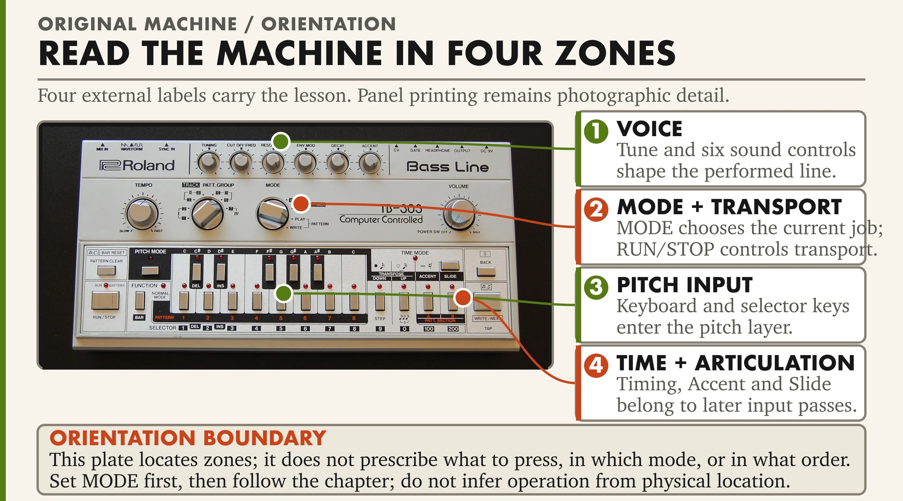 Annotated orientation drawing of the original Roland TB-303 control panel