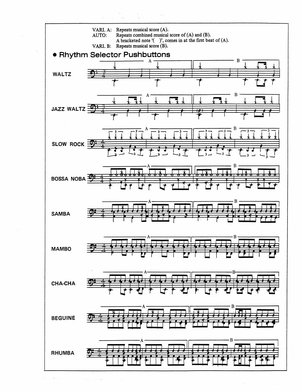 TR-66 owner’s manual notation showing factory rhythms and their percussion rows