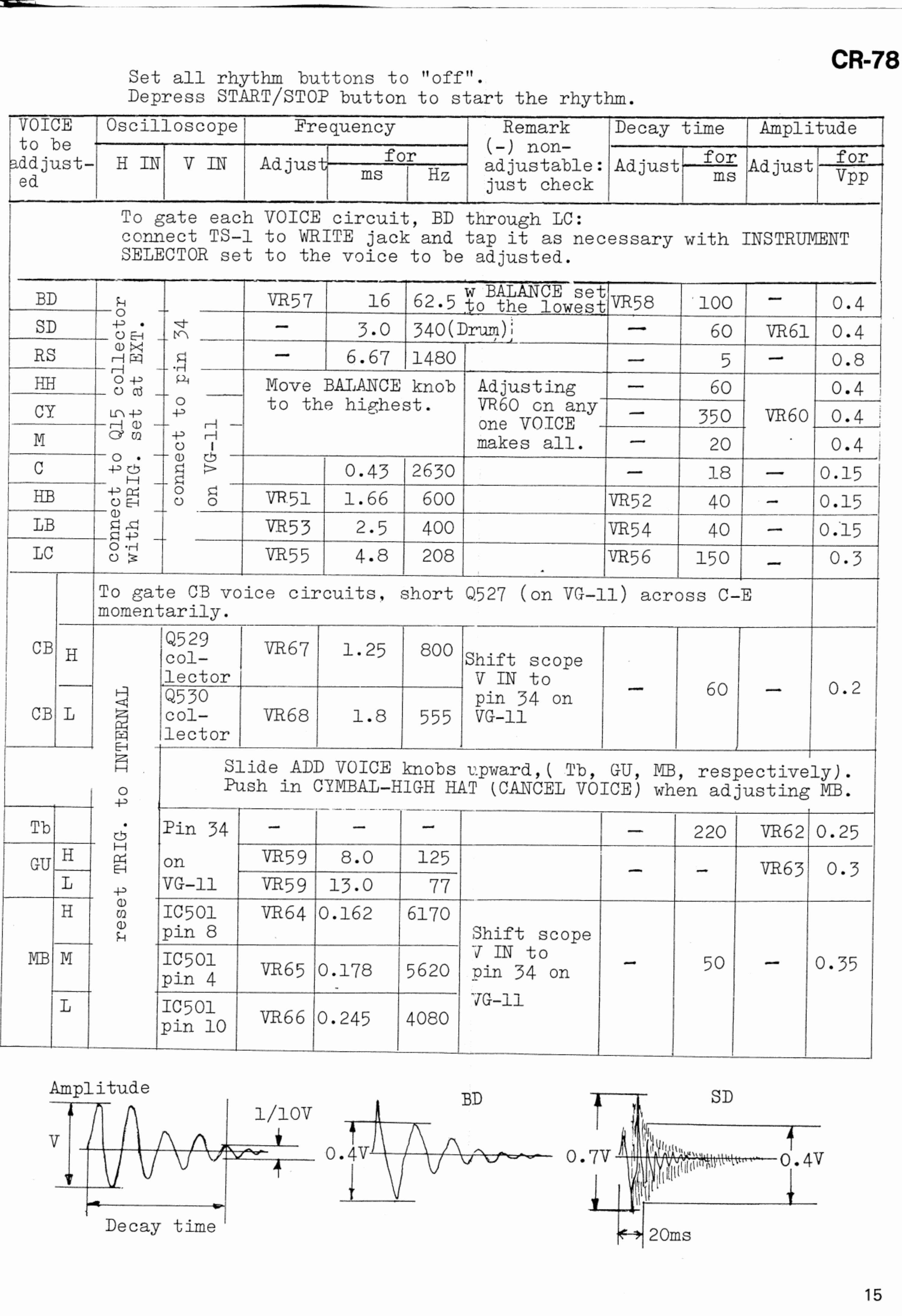 CR-78 service adjustment table listing voice frequencies, decays and output levels