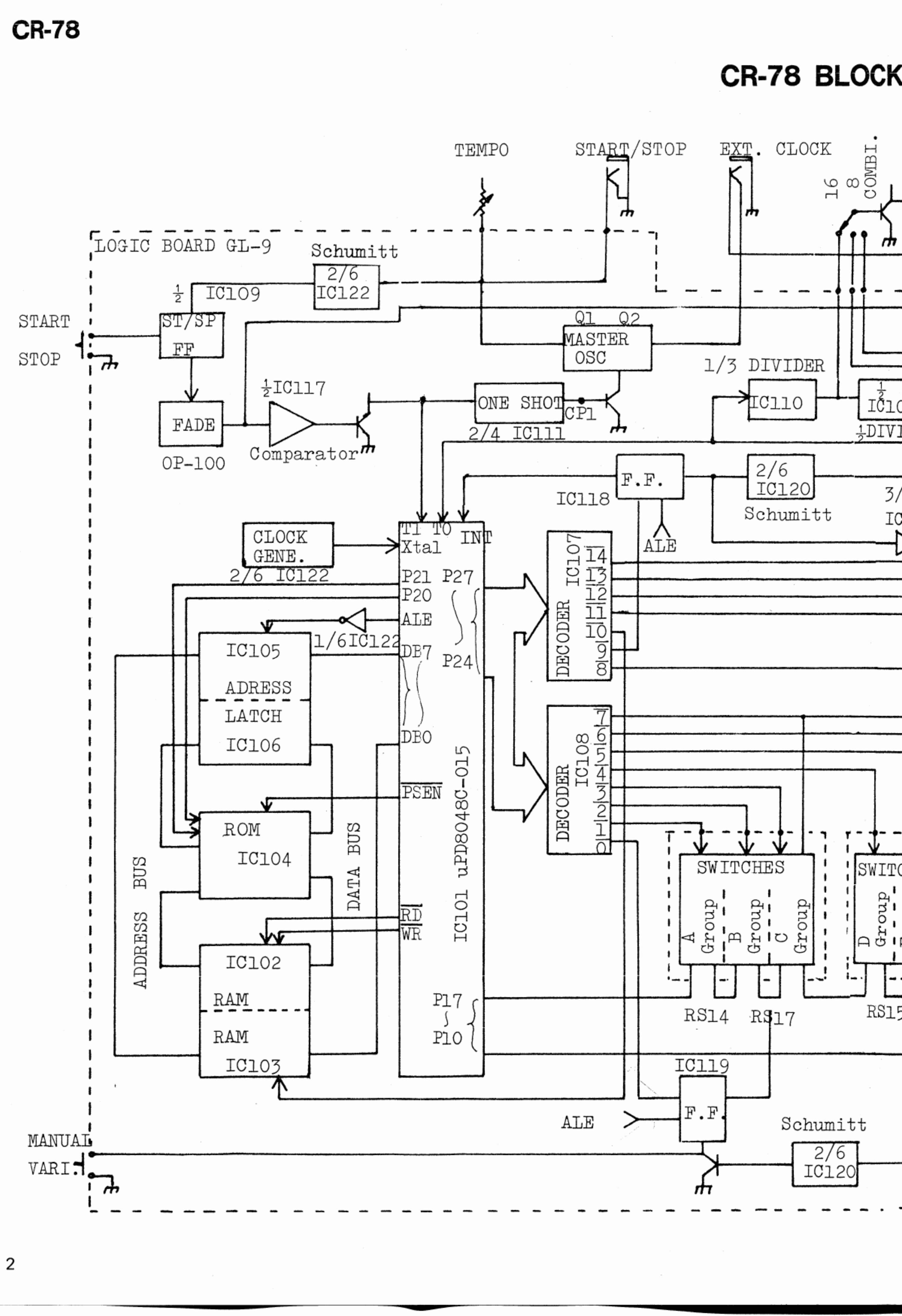 the control and memory block diagram