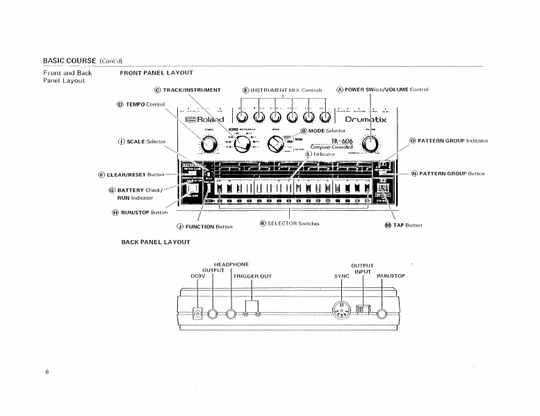 TR-606 owner's manual panel and connection map
