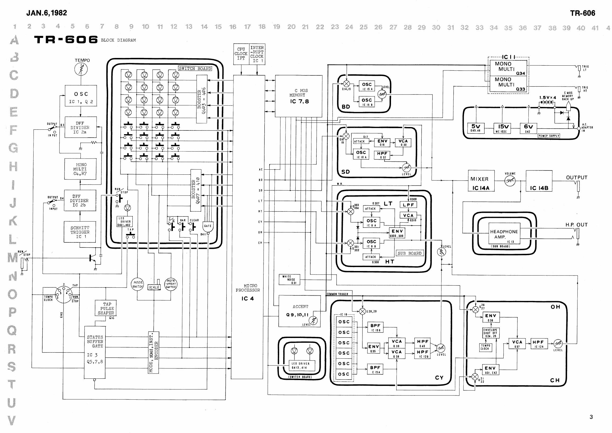 Roland TR-606 service block diagram showing processor, switch board, memory, percussion voices, trigger outputs and mixer
