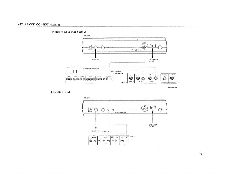 TR-606 owner's manual synchronization and trigger applications