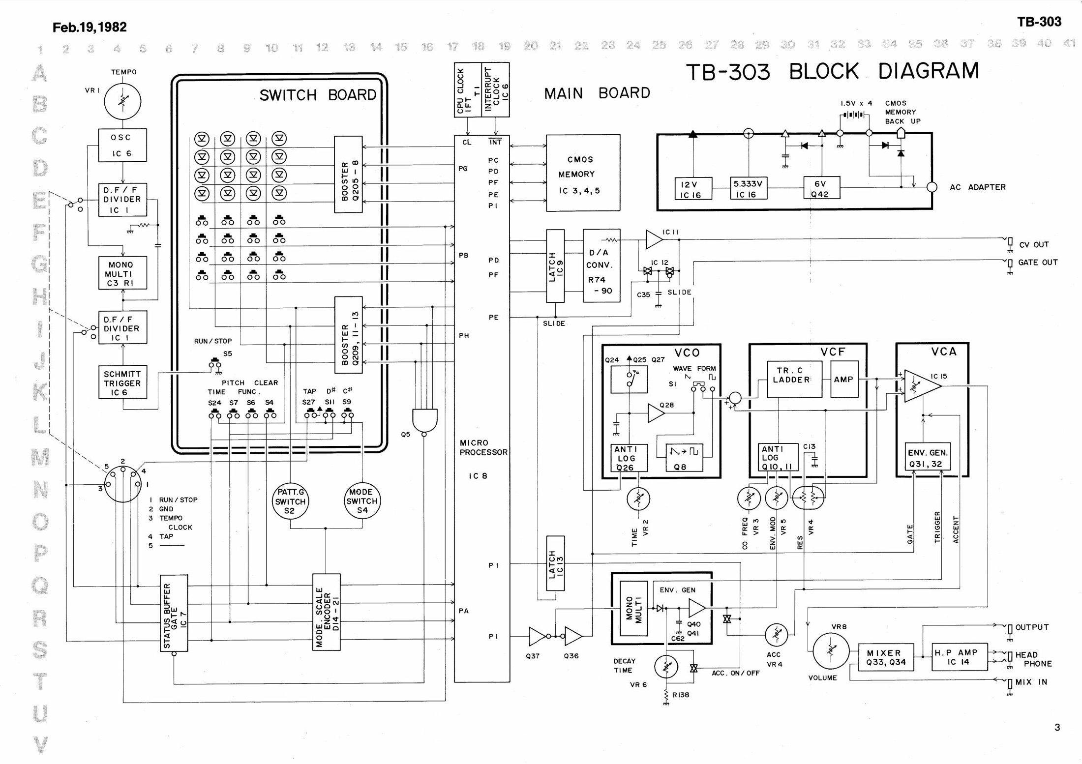TB-303 block diagram linking its switch board, processor, sequencer memory, oscillator, filter and amplifier