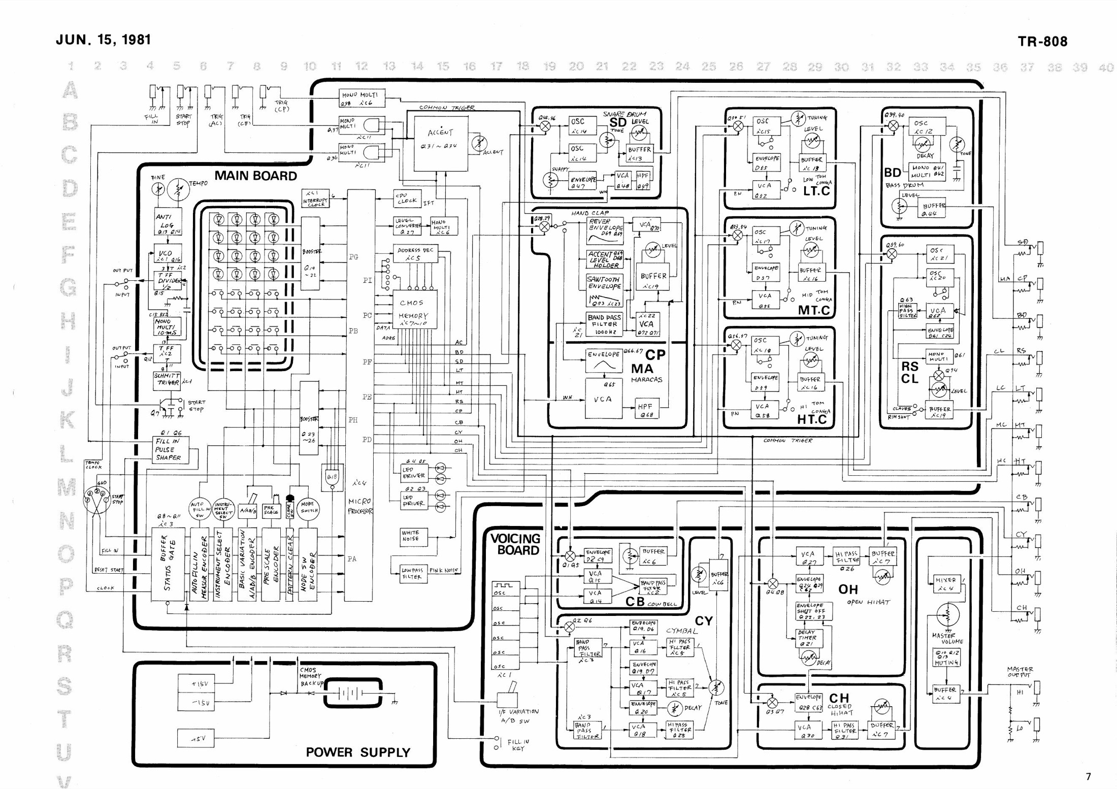 TR-808 functional block diagram showing its processor, trigger system and individual voice circuits