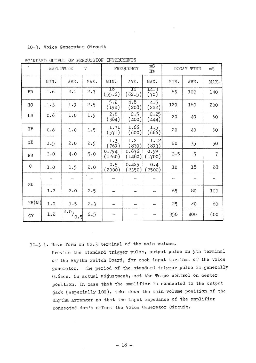 TR-66 service-notes table listing the standard amplitude, frequency and decay ranges of all ten percussion voices