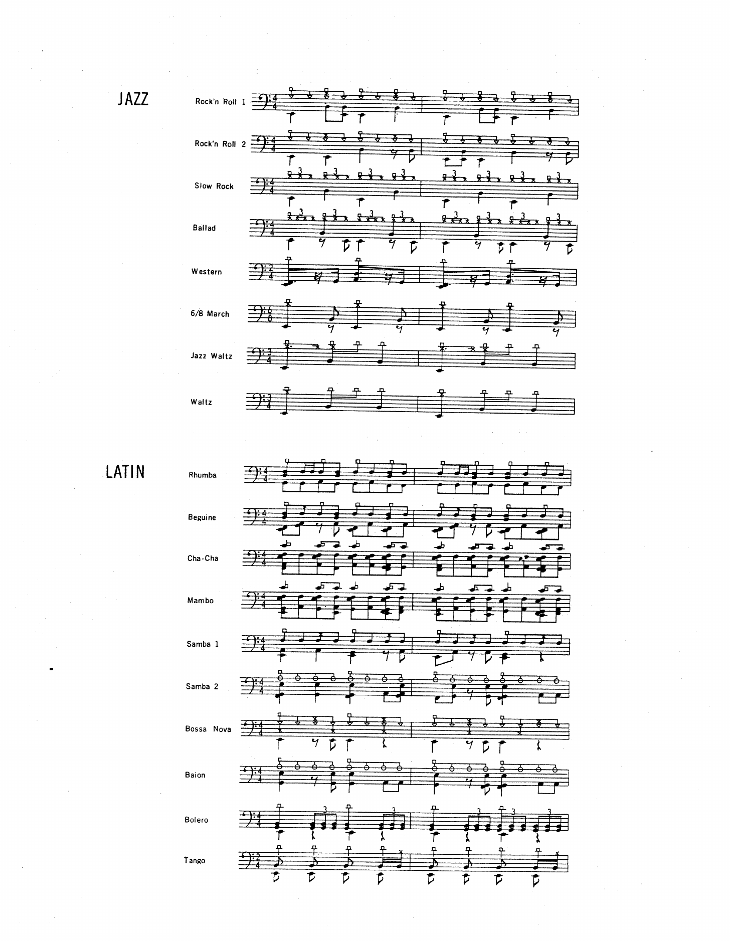 TR-77 operation-manual factory rhythm notation