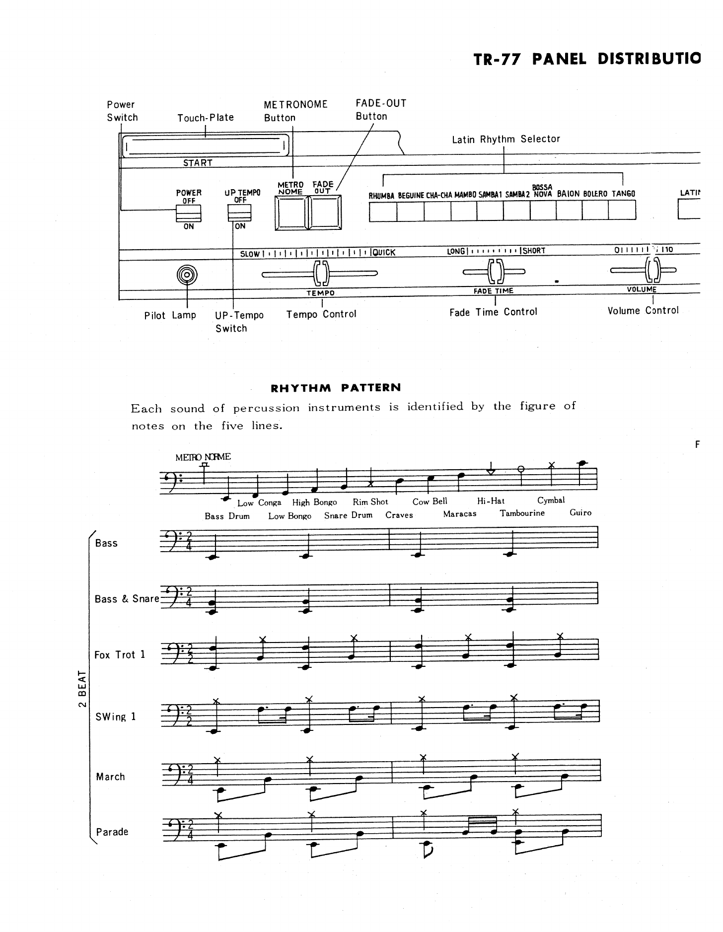 TR-77 operation-manual panel map and examples of the two-beat and four-beat variation settings