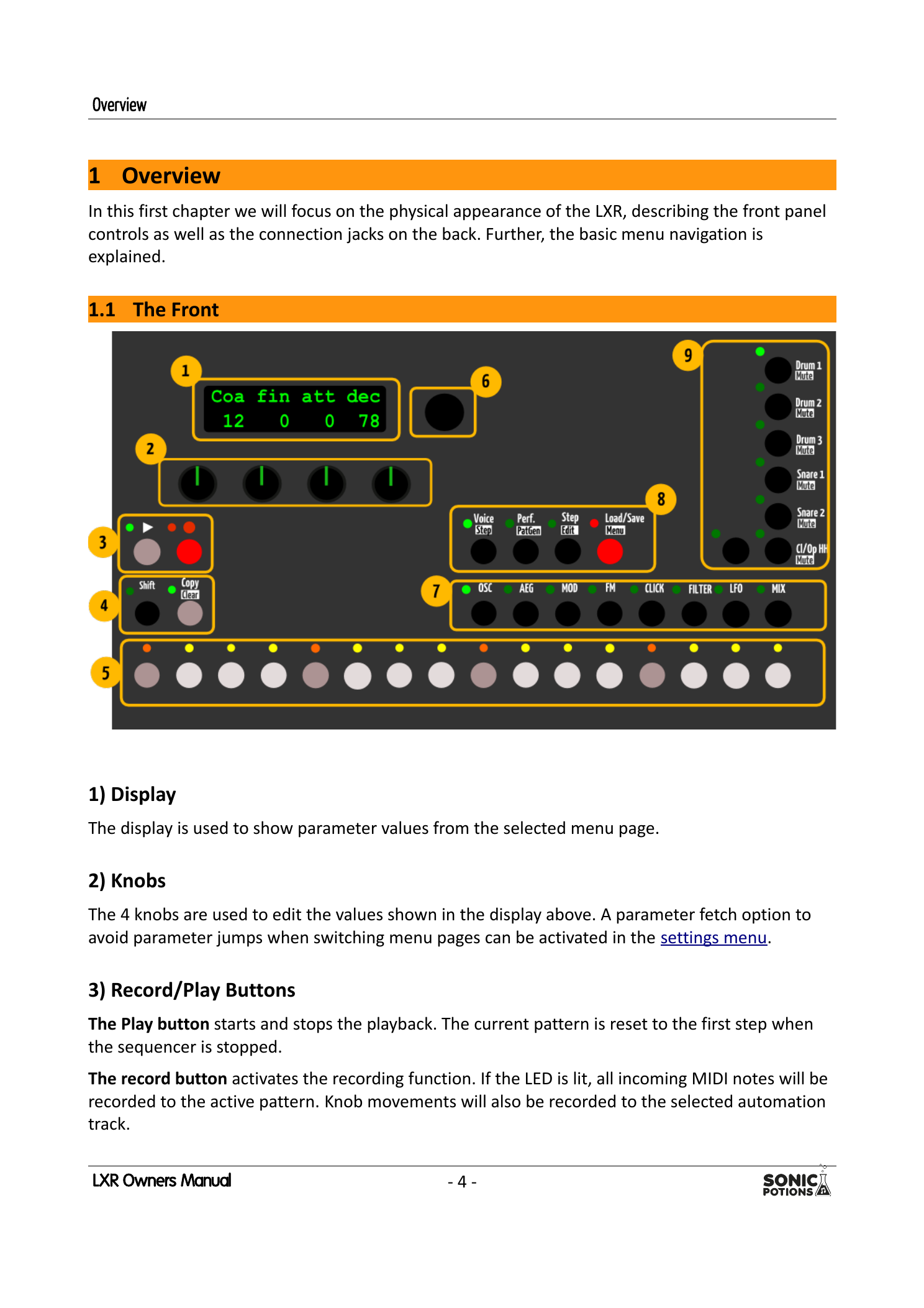 Factory drawing of the original Sonic Potions LXR front panel, excerpted from its manual.