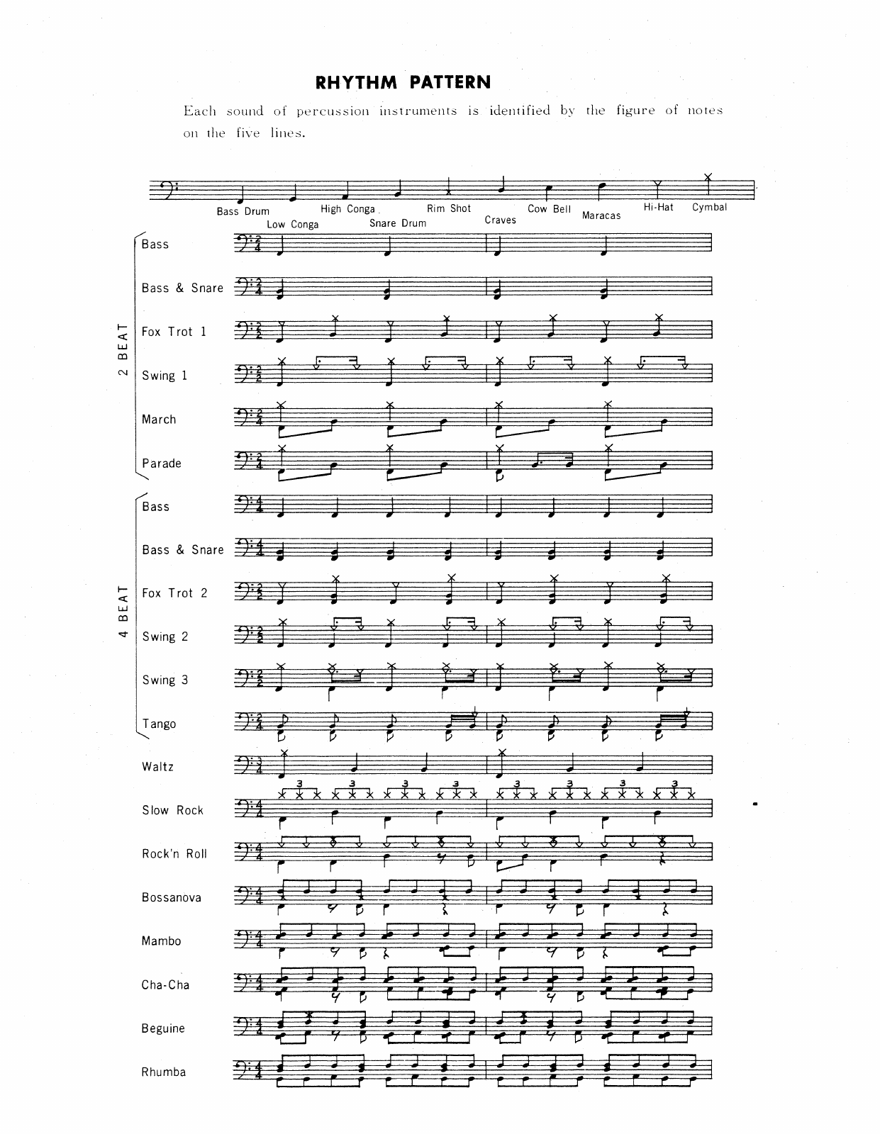 Roland · The complete printed rhythm examples · owner’s manual, PDF page 3