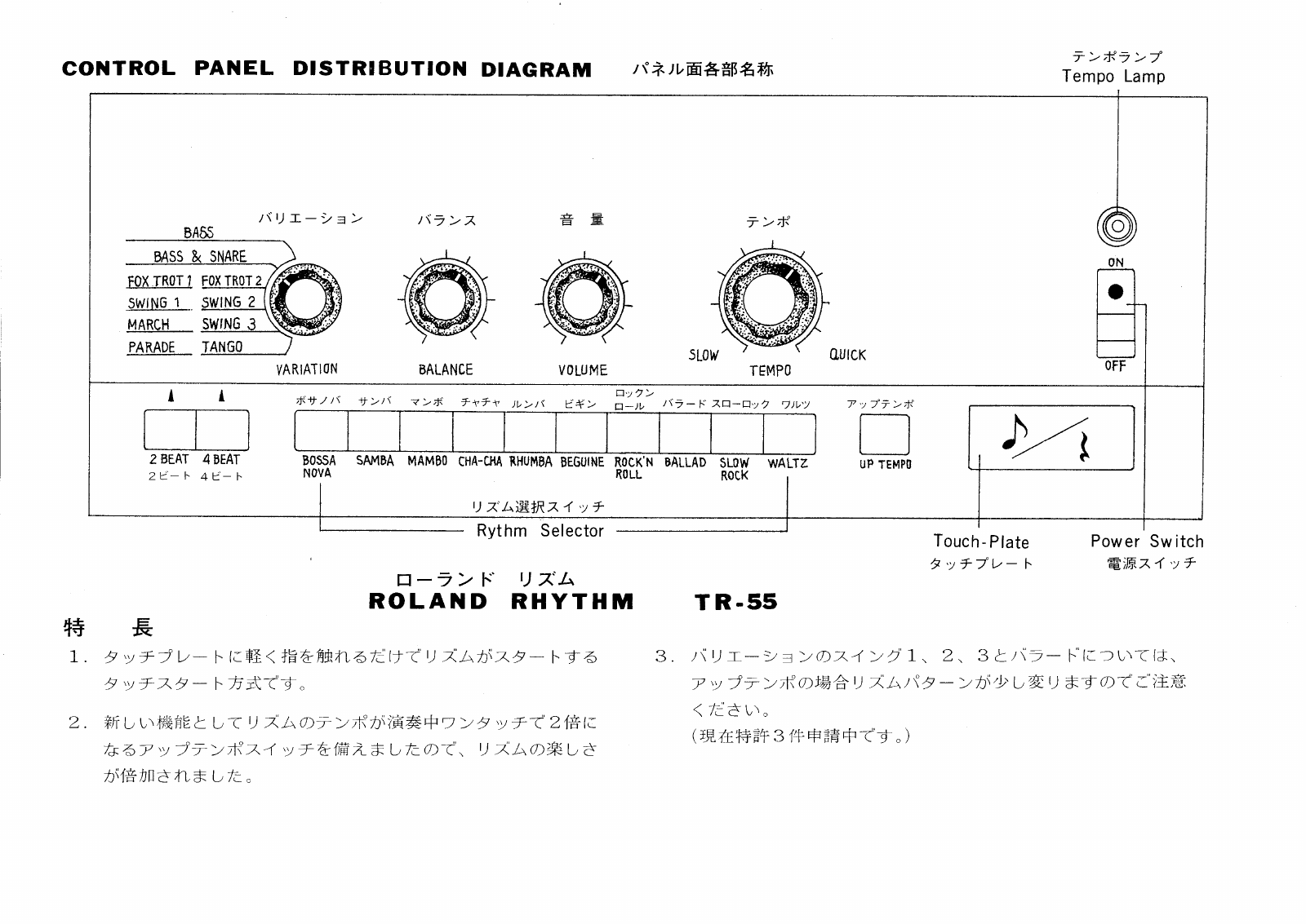 Roland · Front controls and performance features · owner’s manual, PDF page 2