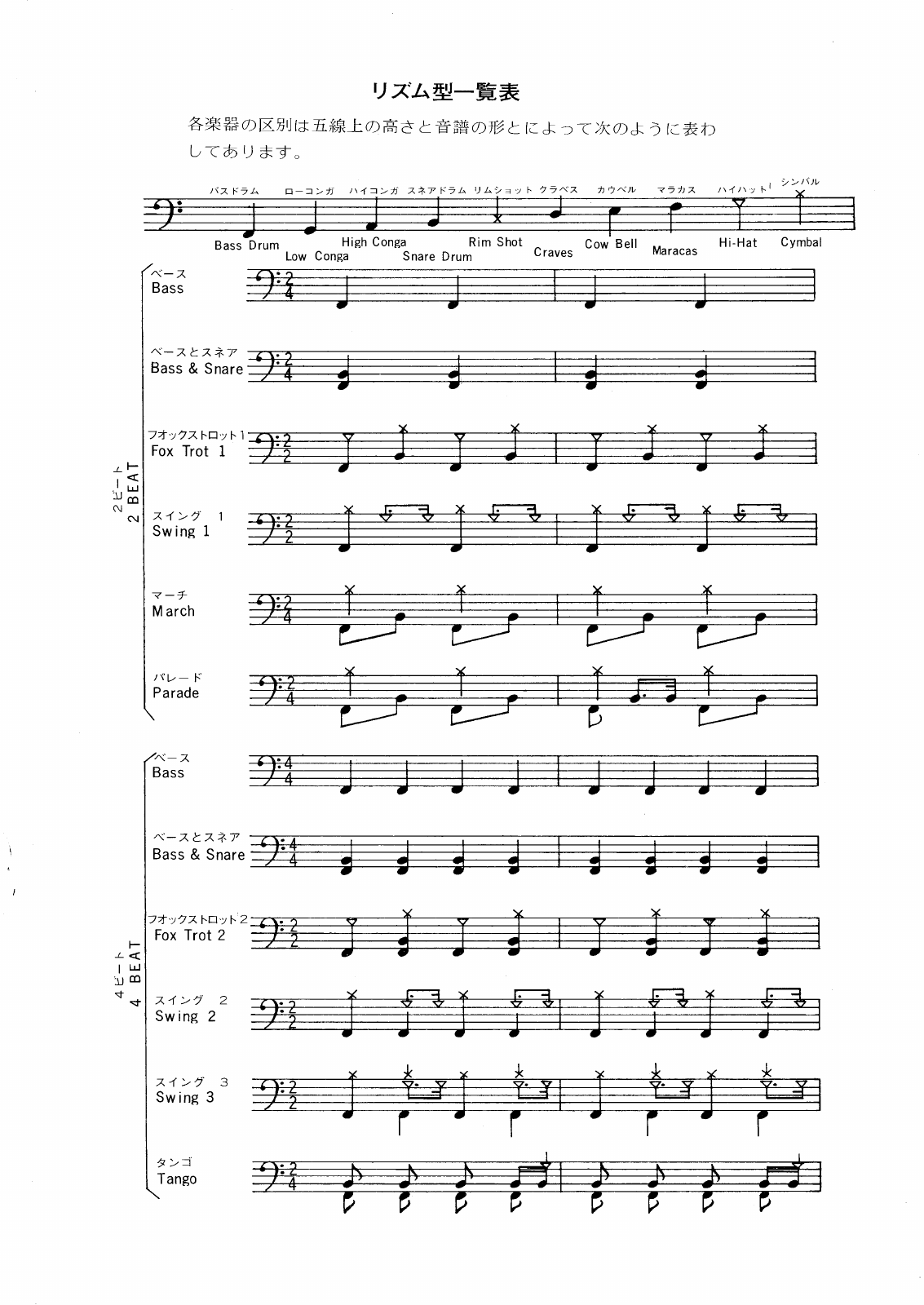 Roland · The twelve 2/4-beat variation examples · owner’s manual, PDF page 5