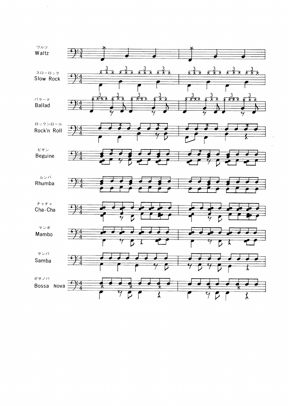Roland · Ten named rhythm examples · owner’s manual, PDF page 6