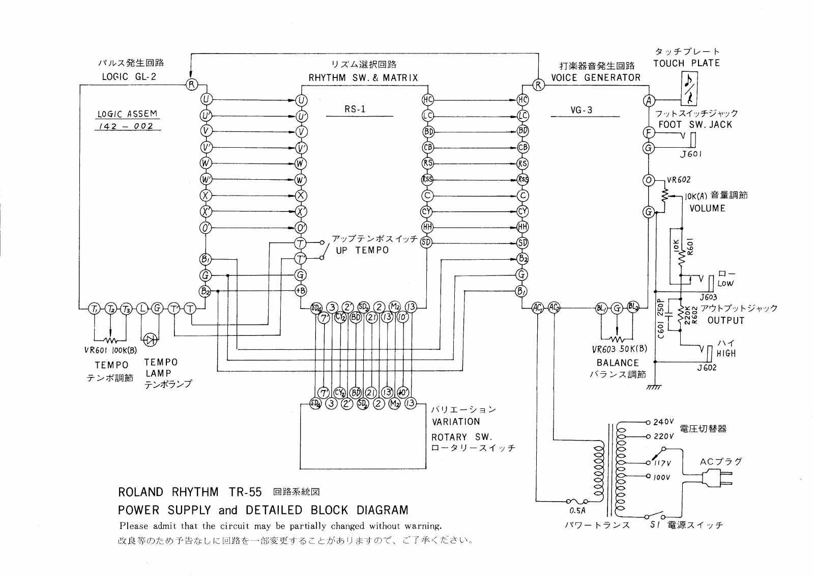 Roland · Factory block diagram · owner’s manual, PDF page 7